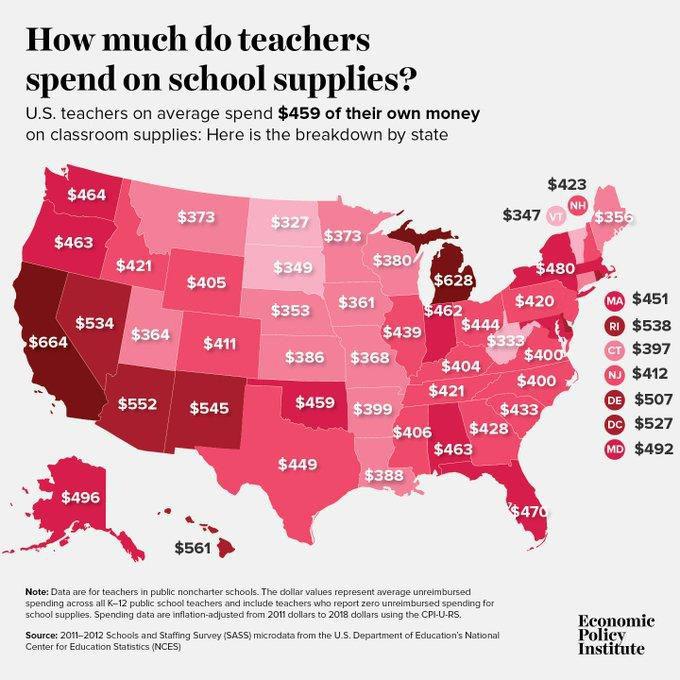 This chart shows how much teachers spend on class supplies out of their own money on average nationwide. <em>Chart courtesy of the Economic Policy Institute.</em>