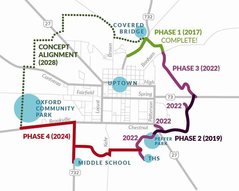 A map showing the route and phases of the Oxford Area Trails